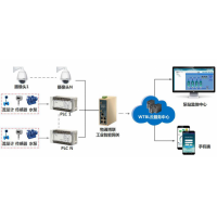泵站遠(yuǎn)程監(jiān)控系統(tǒng)