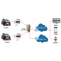 工業(yè)鍋爐遠(yuǎn)程監(jiān)控