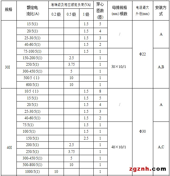 AKH-0.66 (3)