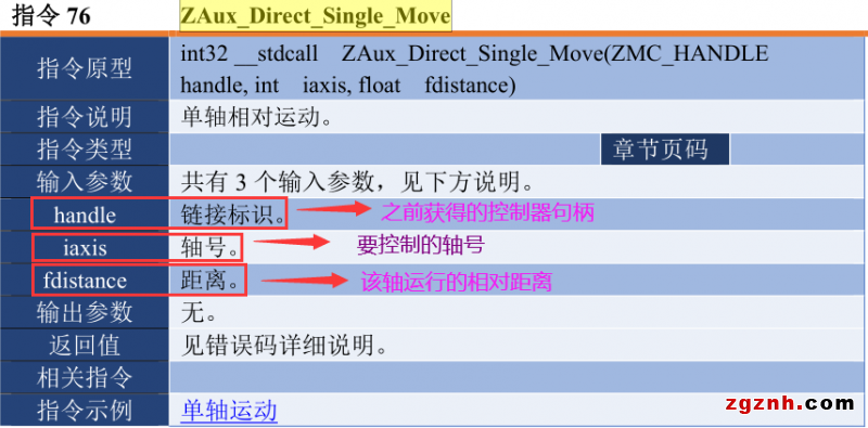 正運(yùn)動：運(yùn)動控制卡應(yīng)用開發(fā)教程之C# 