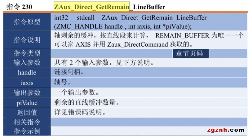 正運(yùn)動：運(yùn)動控制卡應(yīng)用開發(fā)教程之C# 