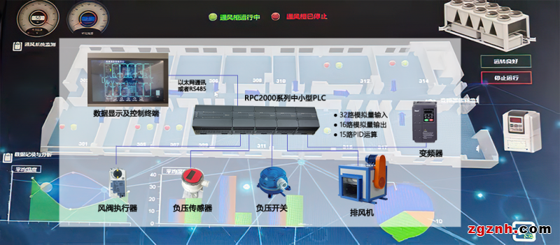 負(fù)壓隔離病房 潔凈系統(tǒng) 低像素 64%