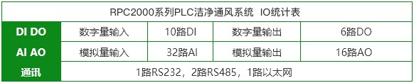 IO統(tǒng)計表 I