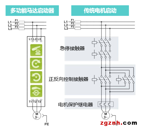  菲尼克斯：開關(guān)控制的創(chuàng)新解決方案——多功能馬達(dá)啟動器