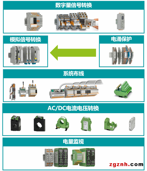 COMPLETE line | 看我72變——菲尼克斯信號(hào)轉(zhuǎn)換解決方案