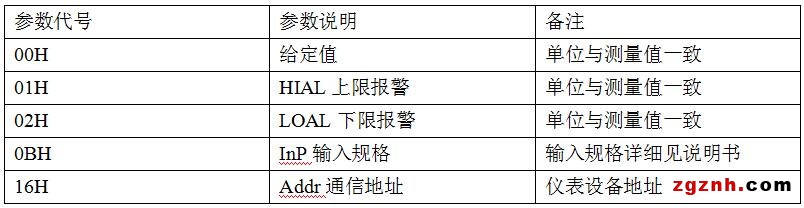 宇電智能溫度儀表在C#/.NET上位機開發(fā)中的應(yīng)用