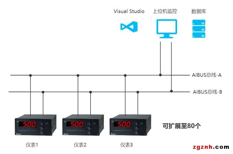 宇電智能溫度儀表在C#/.NET上位機開發(fā)中的應(yīng)用