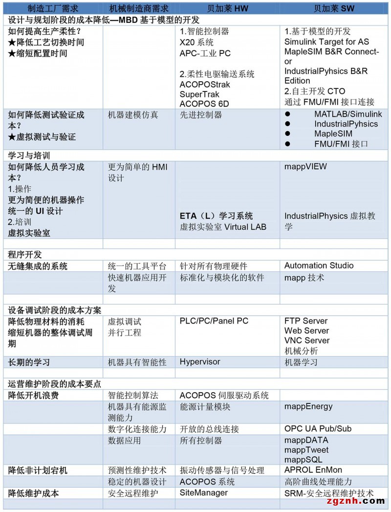 2021-03-15 如何看待制造成本-微小的成本都經(jīng)不起時(shí)間的積分-9