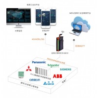 老狗科技-PLC網(wǎng)關(guān)遠程運維解決方案