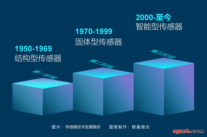 聯(lián)贏激光助力傳感智造，深度解密傳感器殼體精密激光焊