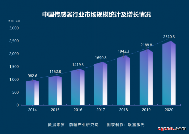 聯(lián)贏激光助力傳感智造，深度解密傳感器殼體精密激光焊