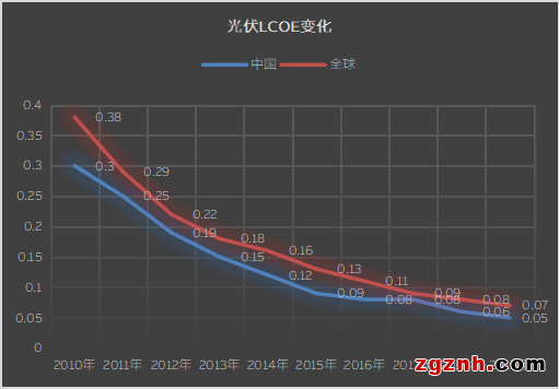 約見(jiàn)SNEC-貝加萊創(chuàng)新方案與產(chǎn)業(yè)共謀發(fā)展