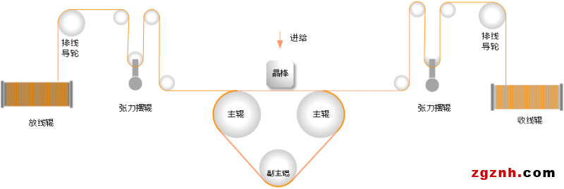 約見(jiàn)SNEC-貝加萊創(chuàng)新方案與產(chǎn)業(yè)共謀發(fā)展