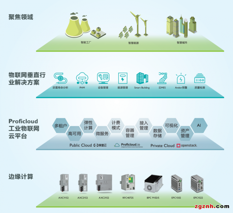 菲尼克斯電氣Proficloud助力設備制造商打造設備遠程運維工業(yè)物聯(lián)網平臺