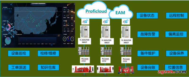 菲尼克斯電氣Proficloud助力設備制造商打造設備遠程運維工業(yè)物聯(lián)網平臺