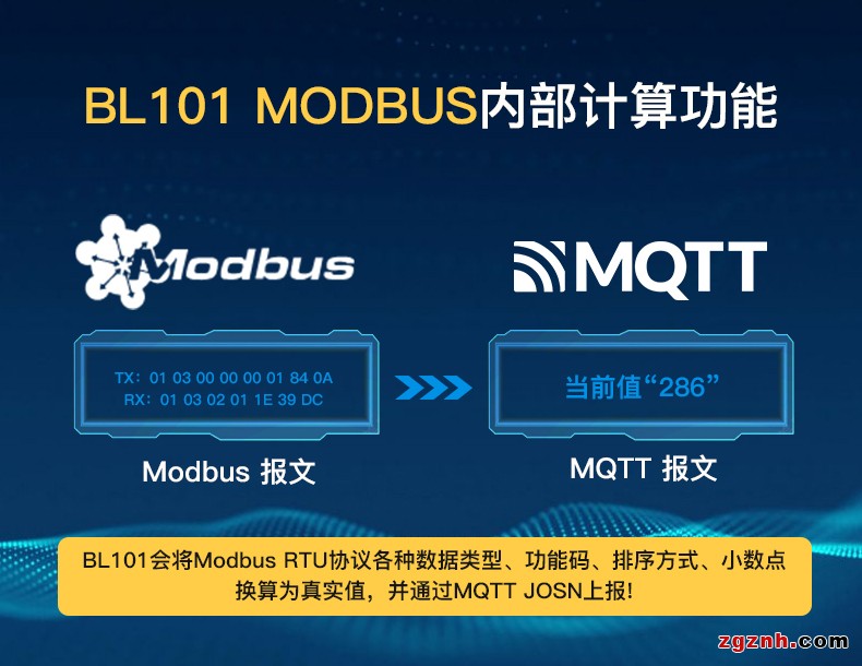 Modbus轉(zhuǎn)MQTT網(wǎng)關(guān)BL101詳情頁 (6)