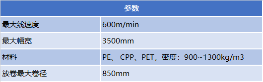 Lenze在薄膜分切機(jī)上的應(yīng)用