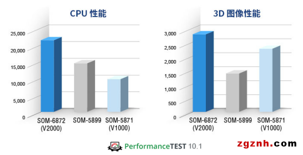 研華嵌入式寶藏新品大揭秘！搭載高性能AMD Ryzen™ 嵌入式V2000 SoC，簡化邊緣應用升級