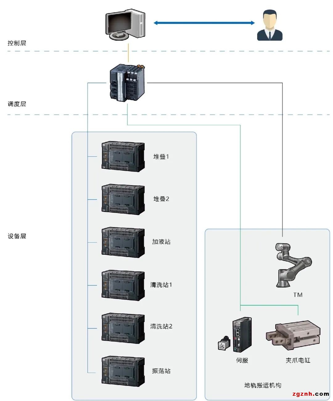 協(xié)作機(jī)器人在生物醫(yī)療樣品搬運(yùn)上的應(yīng)用