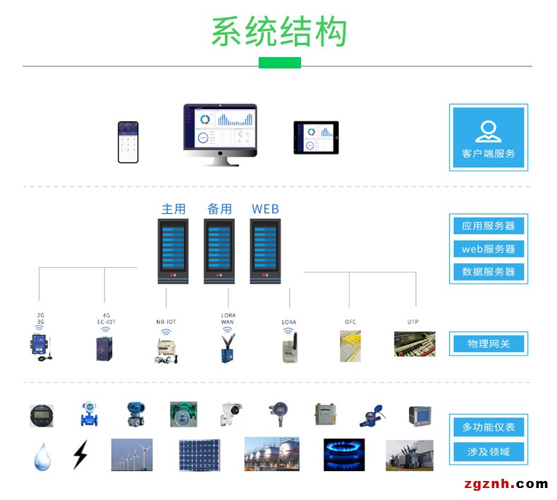 企業(yè)能源管控5(1)_04