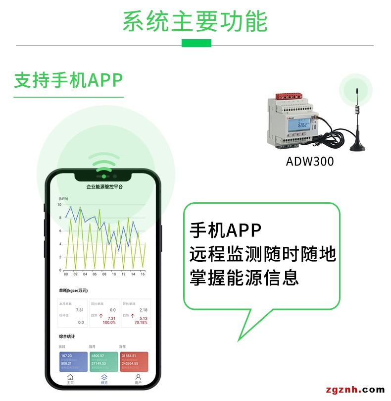 企業(yè)能源管控5(1)_05