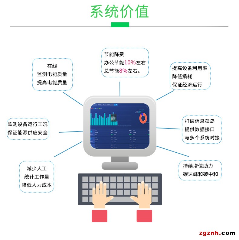 企業(yè)能源管控5(1)_09