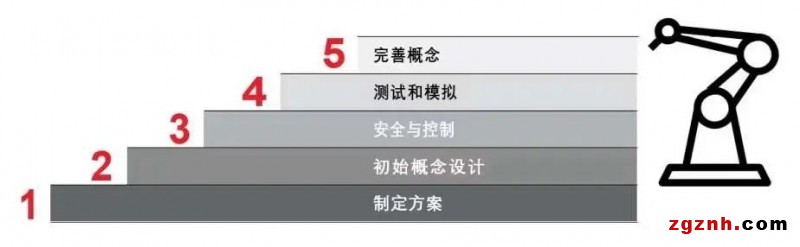 機器人自動化技術(shù)開啟物流新時代！