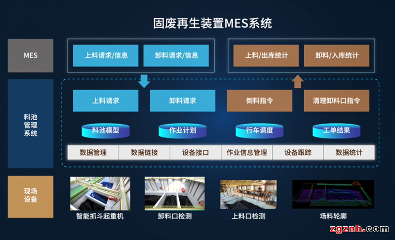 匯川×武鋼丨37.9萬噸固廢的“點石成金”術(shù)