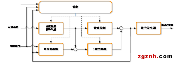 樸實(shí)無華，卻無所不在|溫控-品質(zhì)、效率與成本的演繹