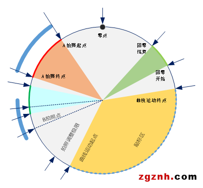 貼個標簽-速度與精度一個不能少 