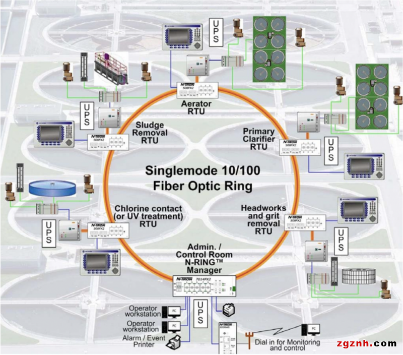 卓越的SCADA系統(tǒng)，打造水處理工廠的數(shù)字化核心