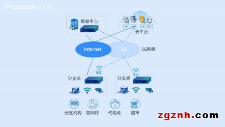 成果突破！英特爾、研華科技與廣和通聯(lián)合發(fā)布《uCPE集成DPDK與XDP 5G網絡優(yōu)化白皮書》