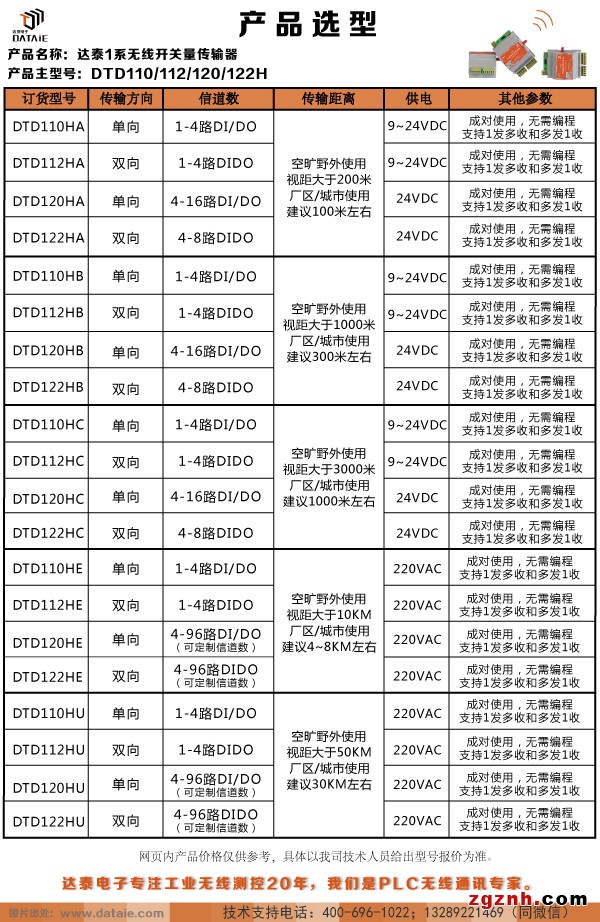 DTD110H選型.jpg