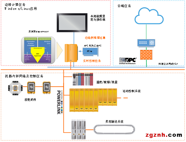 機(jī)器制造商：軟件視角的系統(tǒng)選擇策略