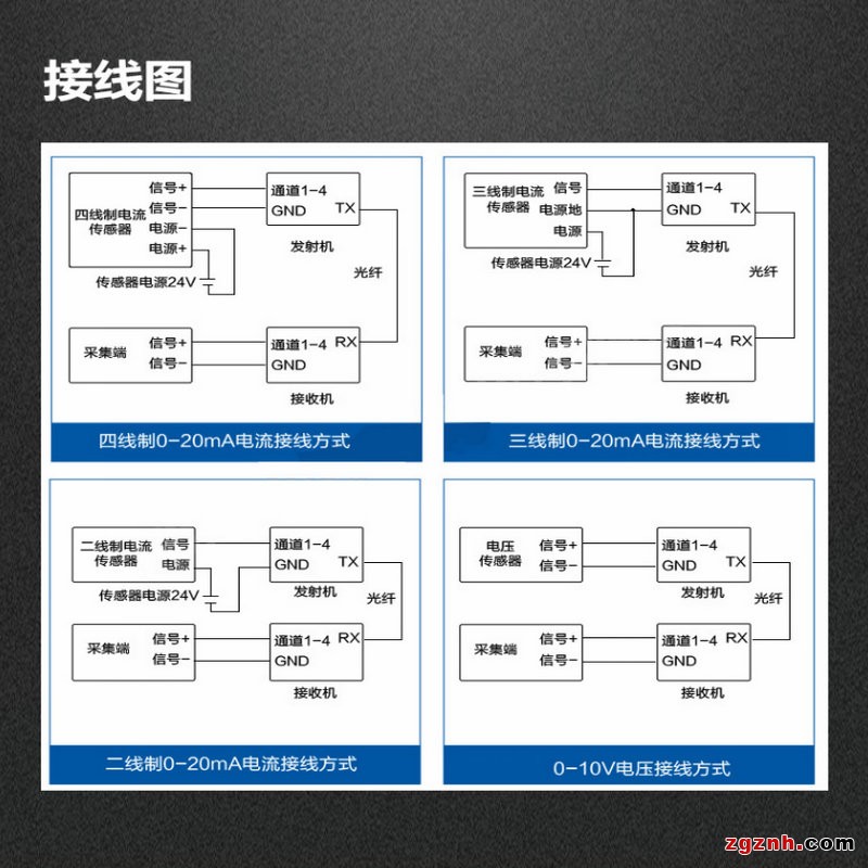 800-漢源高科1～16路4-20mA工業(yè)級模擬量光端機17_副本