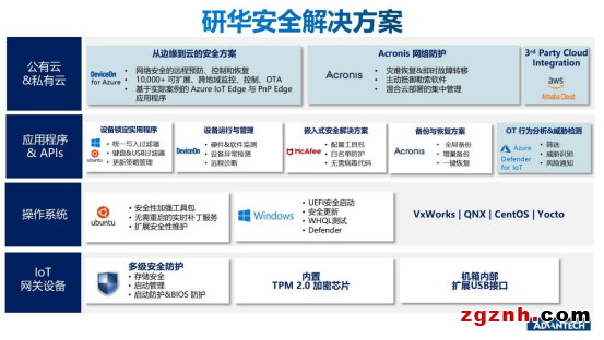 數(shù)字化時(shí)代，如何破解生產(chǎn)型企業(yè)的網(wǎng)絡(luò)安全難題？