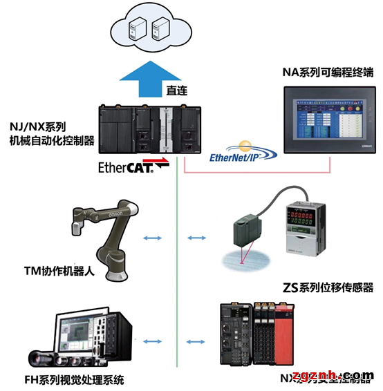 機(jī)器人自主上下料，實(shí)現(xiàn)產(chǎn)線的全自動(dòng)化運(yùn)輸