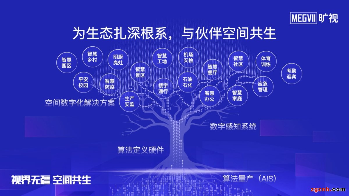 共建AIoT生態(tài) 曠視2022企業(yè)業(yè)務(wù)合作伙伴大會(huì)北京站成功召開