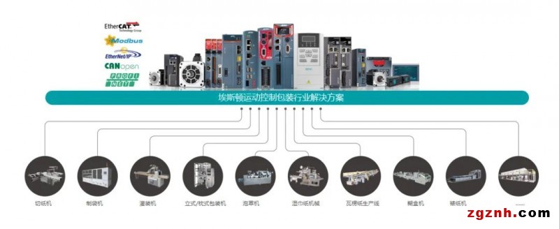 埃斯頓智能包裝行業(yè)完整解決方案，高效率、高質(zhì)量、柔性化有效統(tǒng)一！