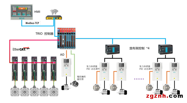 埃斯頓智能包裝行業(yè)完整解決方案，高效率、高質(zhì)量、柔性化有效統(tǒng)一！