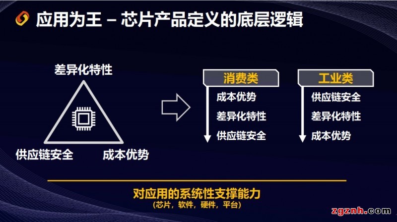 應(yīng)用為王，躍昉科技透露芯片產(chǎn)品定義底層邏輯折射未來規(guī)劃