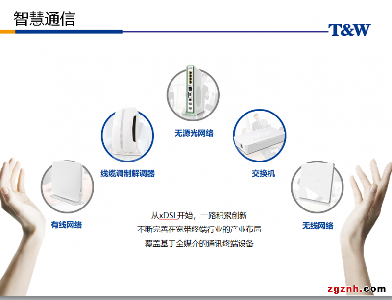 業(yè)務和產(chǎn)品2