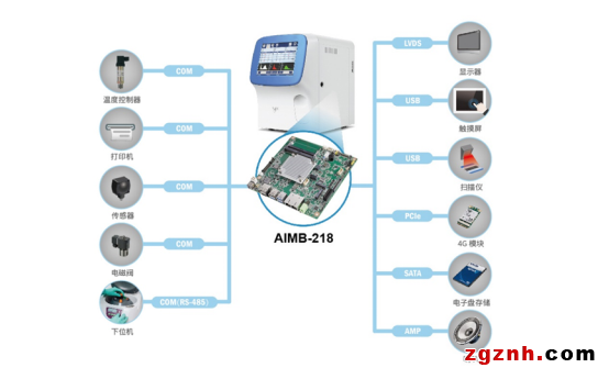  研華AIMB-218工業(yè)主板在血液分析診斷中的應(yīng)用