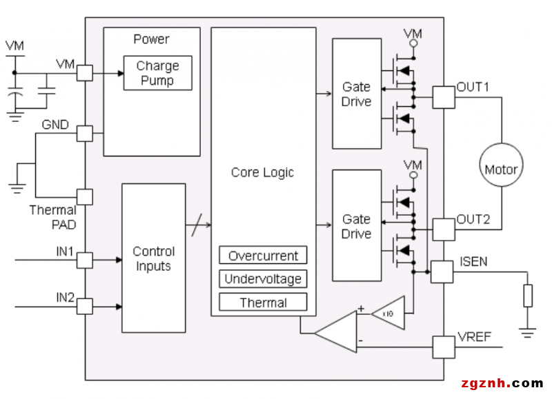 新品發(fā)布 | 納芯微直流有刷電機驅(qū)動NSD731x系列發(fā)布多款新品，任君挑選！