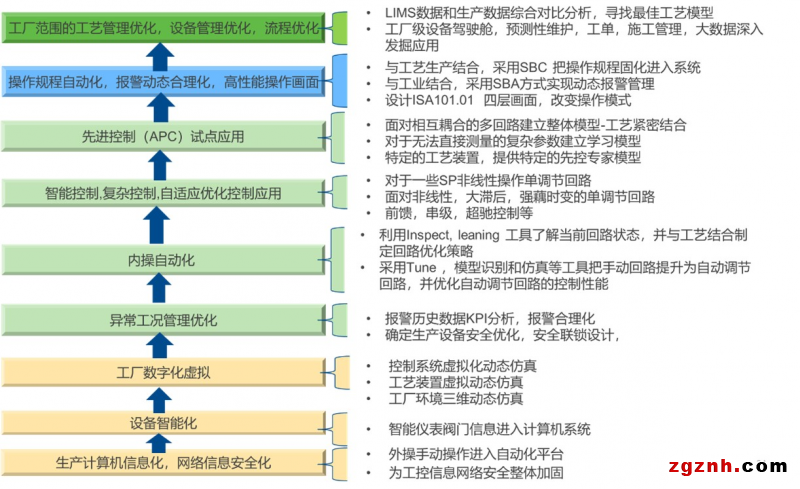 工業(yè)軟件驅(qū)動(dòng)過程優(yōu)化