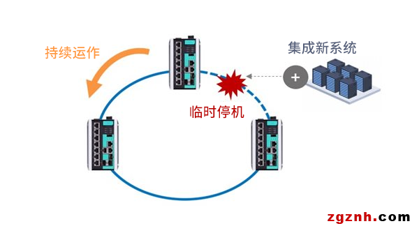 既要高效又要可靠，數(shù)據(jù)中心擴(kuò)展如何做到兩者兼得？