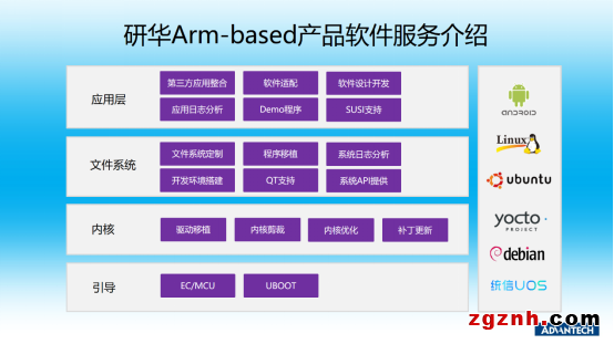  精準計算每一次“對視” 研華協(xié)助打造全自動非接觸式眼壓計