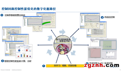 數(shù)字化技術(shù)下控制優(yōu)化實(shí)現(xiàn)的新路徑