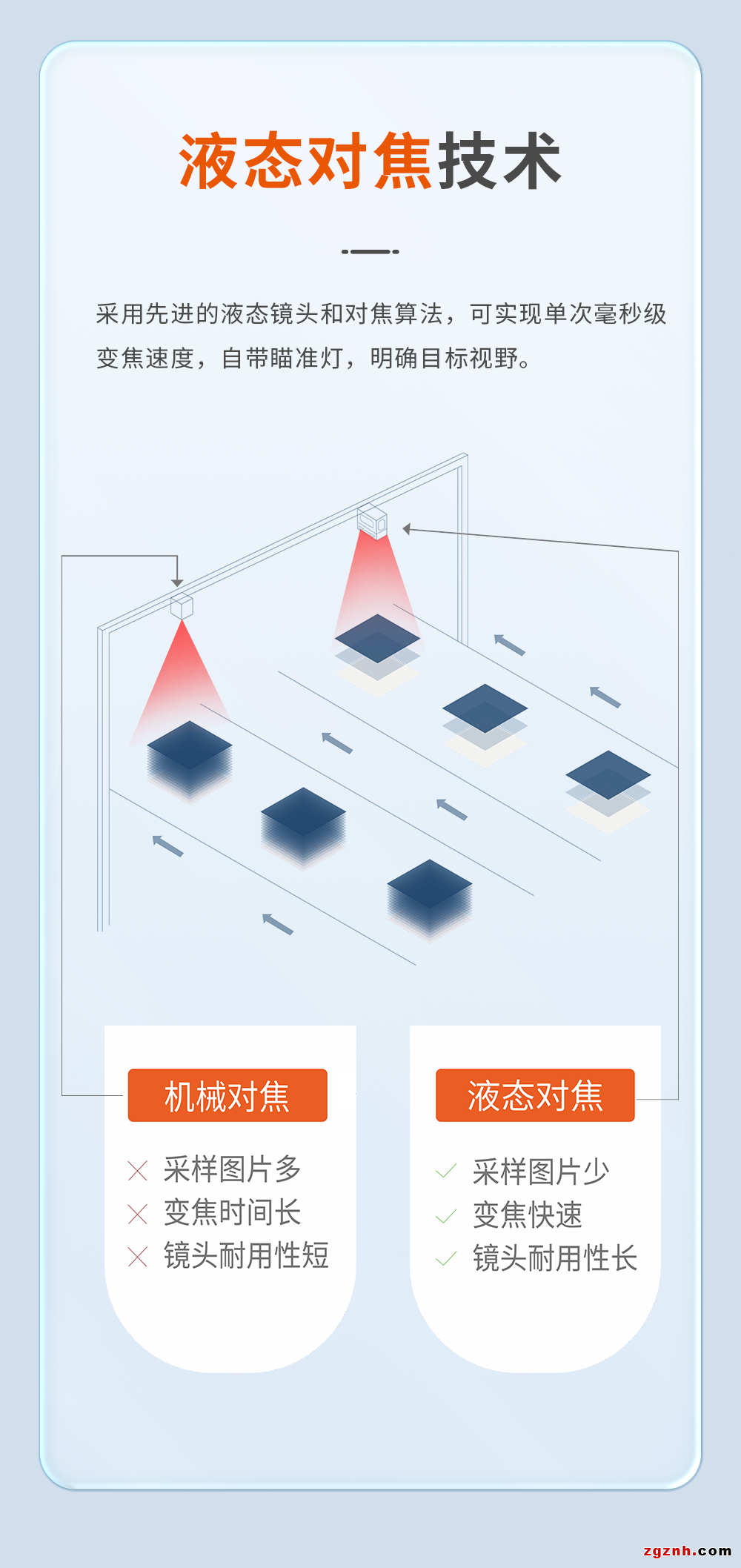 視覺傳感器--VDS10系列_03