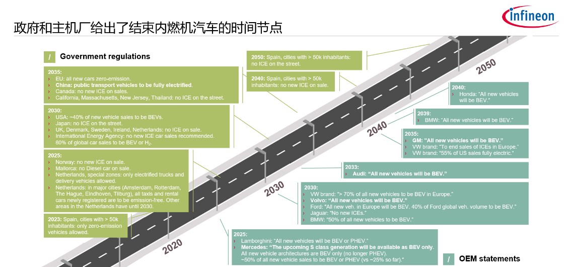 英飛凌深度文章-2